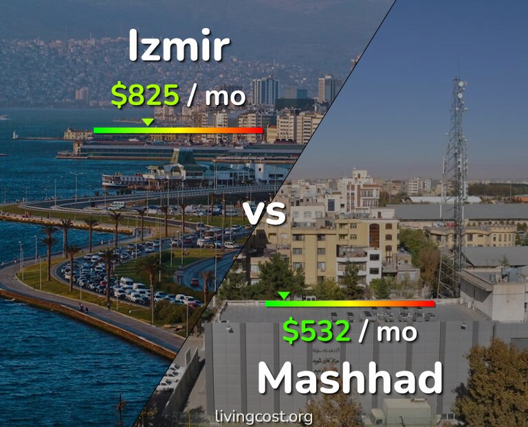 Cost of living in Izmir vs Mashhad infographic