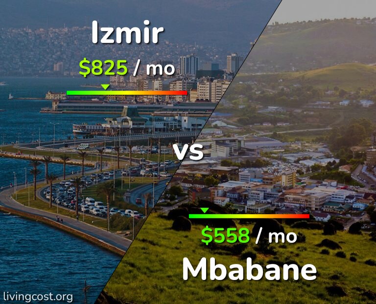 Cost of living in Izmir vs Mbabane infographic