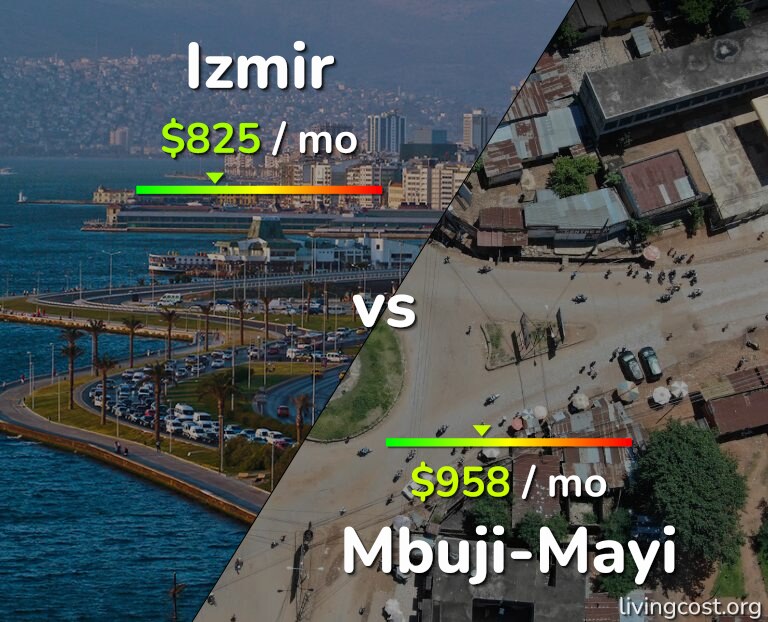 Cost of living in Izmir vs Mbuji-Mayi infographic