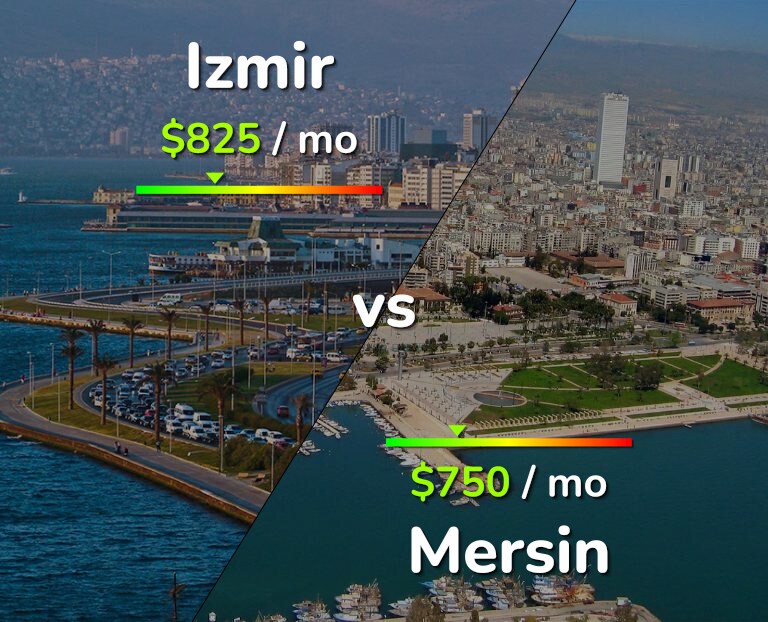 Cost of living in Izmir vs Mersin infographic