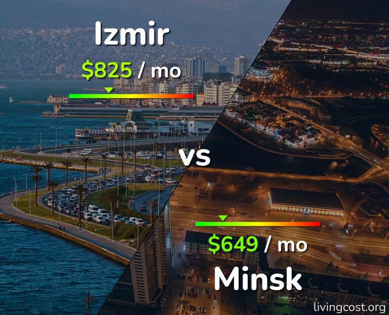 Cost of living in Izmir vs Minsk infographic