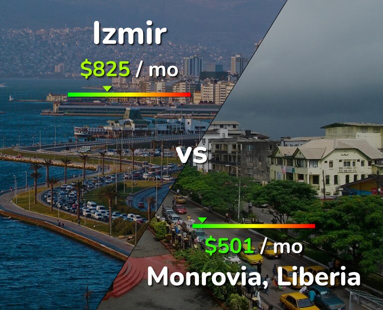 Cost of living in Izmir vs Monrovia infographic