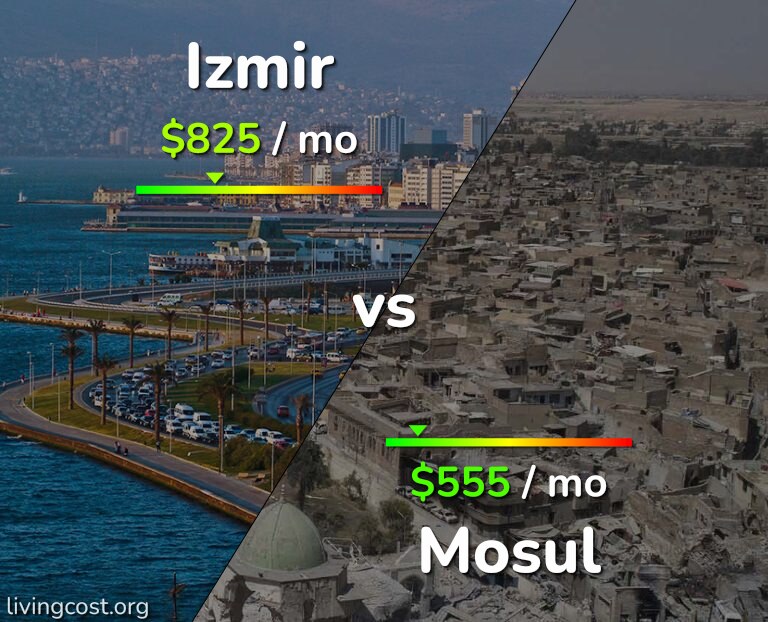 Cost of living in Izmir vs Mosul infographic