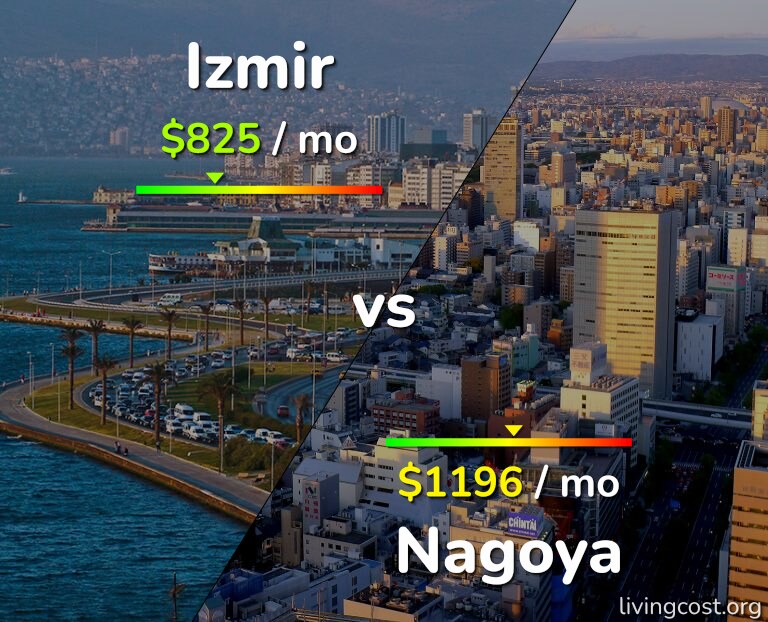 Cost of living in Izmir vs Nagoya infographic