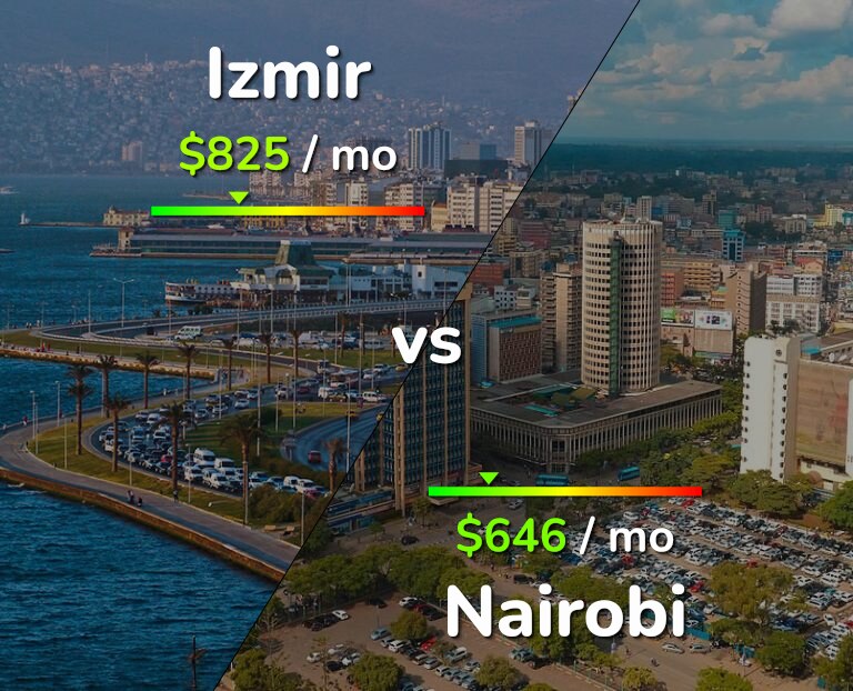 Cost of living in Izmir vs Nairobi infographic