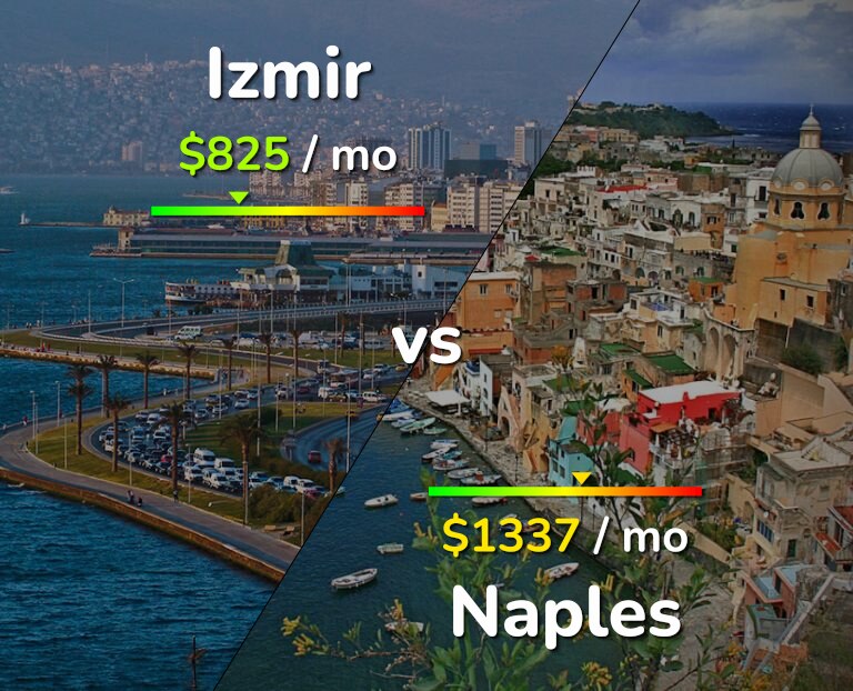 Cost of living in Izmir vs Naples infographic