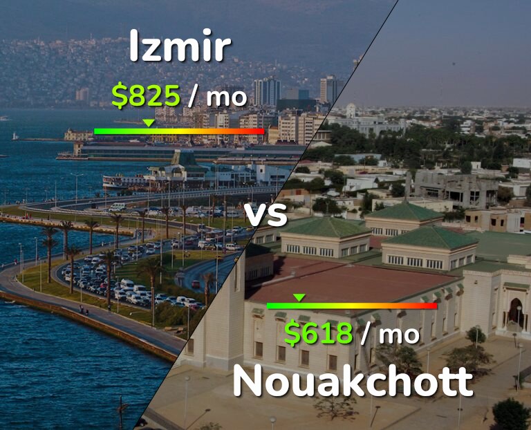 Cost of living in Izmir vs Nouakchott infographic