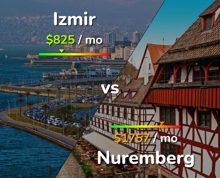 Cost of living in Izmir vs Nuremberg infographic