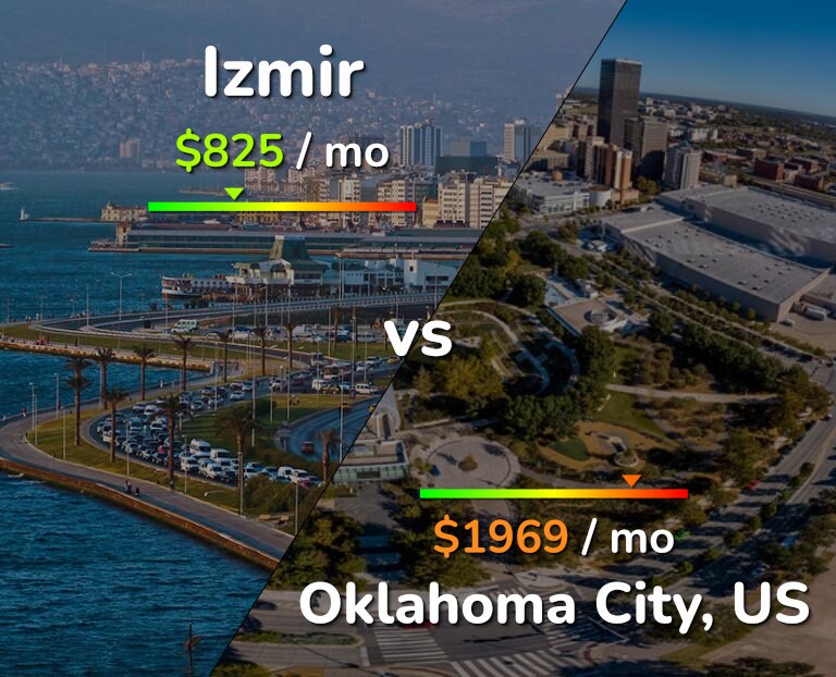 Cost of living in Izmir vs Oklahoma City infographic
