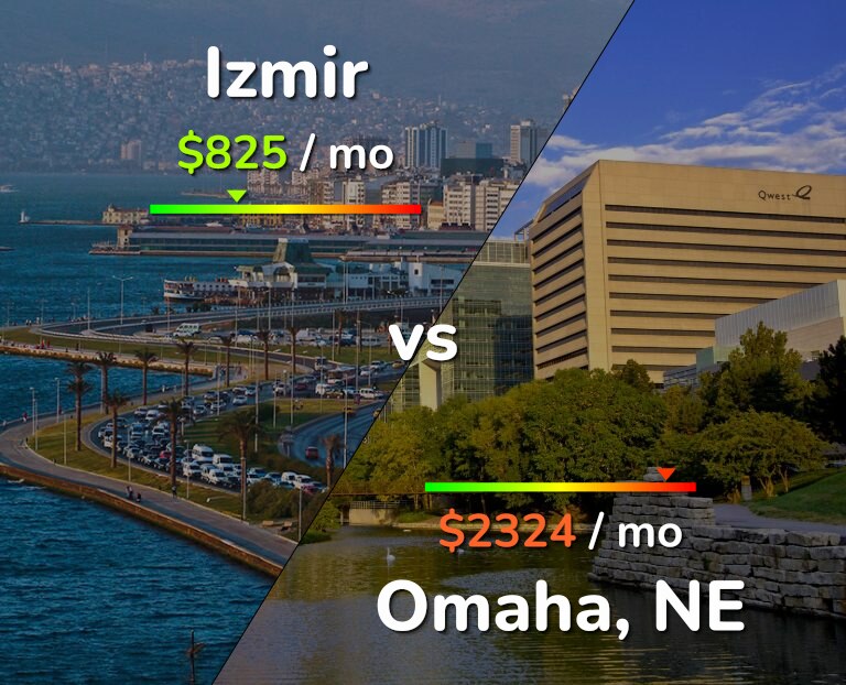 Cost of living in Izmir vs Omaha infographic