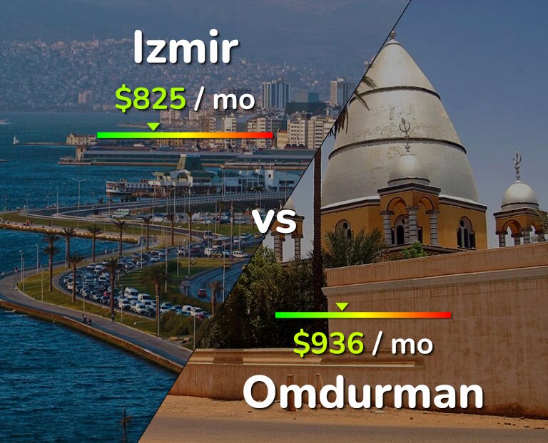 Cost of living in Izmir vs Omdurman infographic