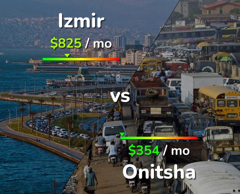 Cost of living in Izmir vs Onitsha infographic