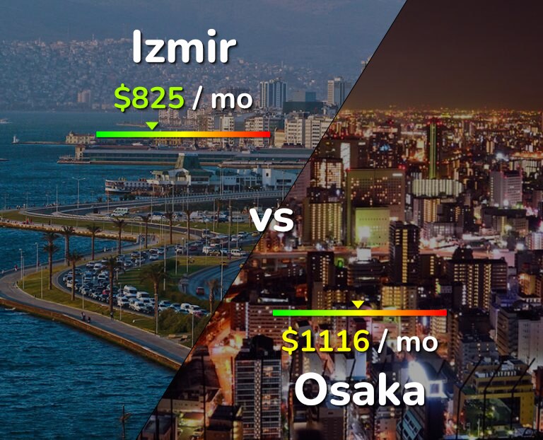 Cost of living in Izmir vs Osaka infographic