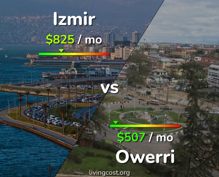 Cost of living in Izmir vs Owerri infographic