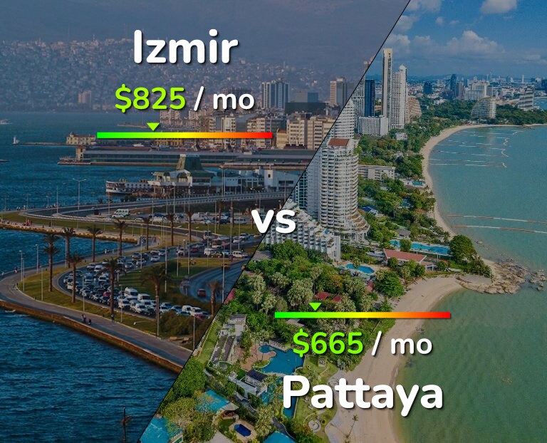 Cost of living in Izmir vs Pattaya infographic