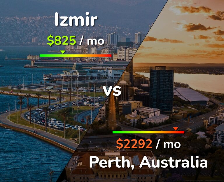 Cost of living in Izmir vs Perth infographic
