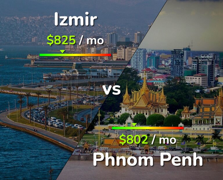 Cost of living in Izmir vs Phnom Penh infographic