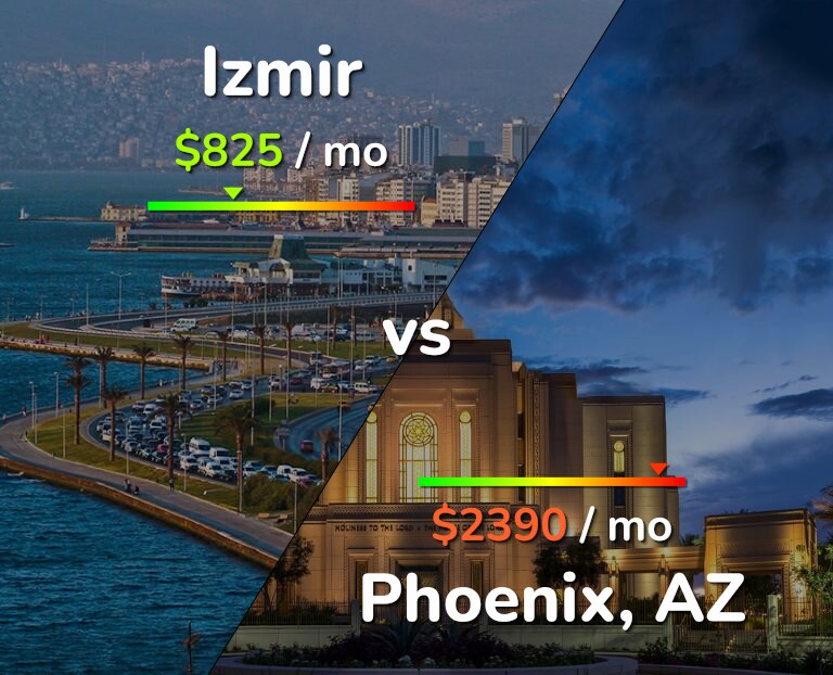 Cost of living in Izmir vs Phoenix infographic