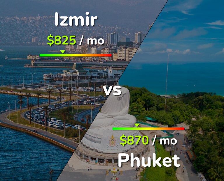 Cost of living in Izmir vs Phuket infographic