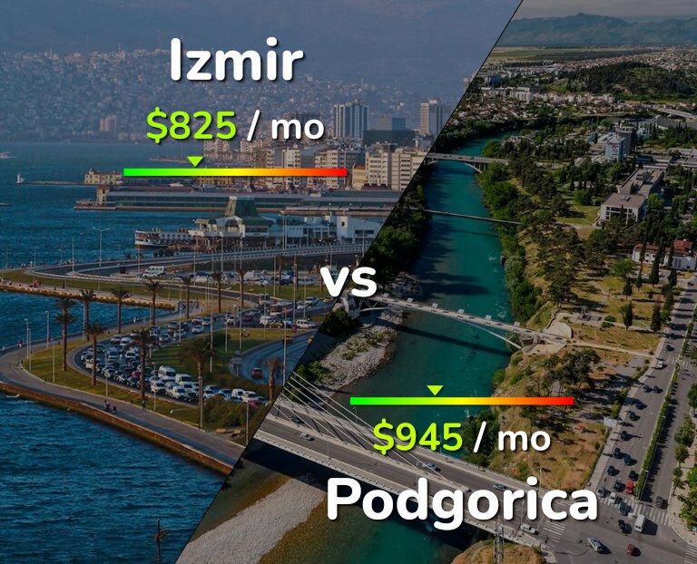 Cost of living in Izmir vs Podgorica infographic