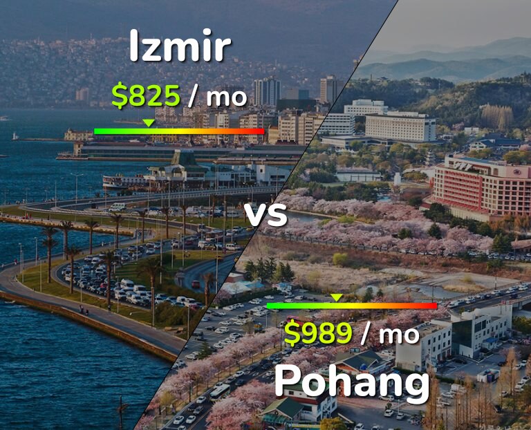 Cost of living in Izmir vs Pohang infographic