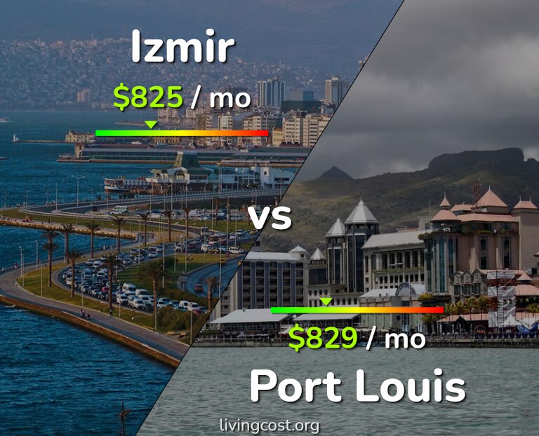 Cost of living in Izmir vs Port Louis infographic