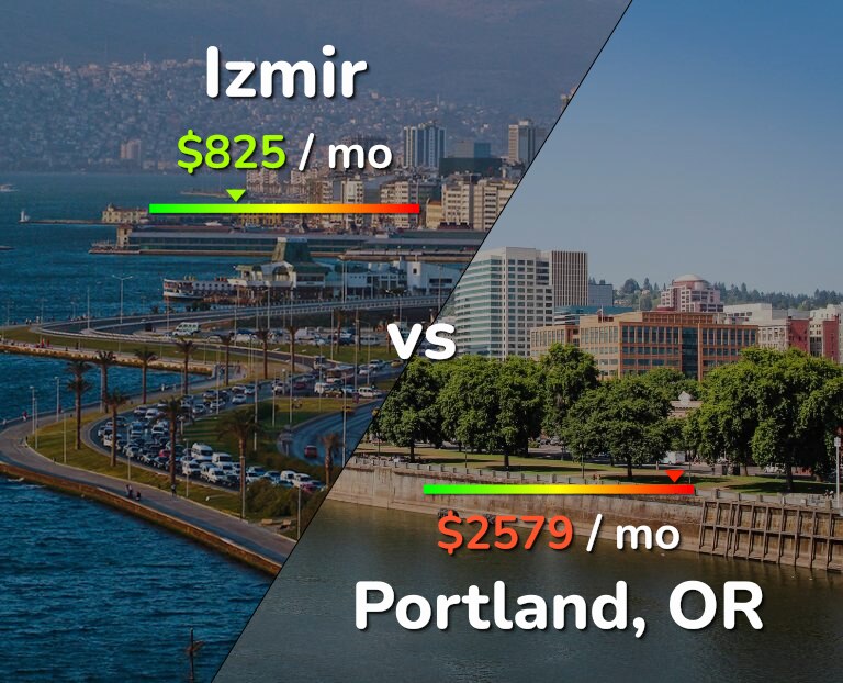 Cost of living in Izmir vs Portland infographic