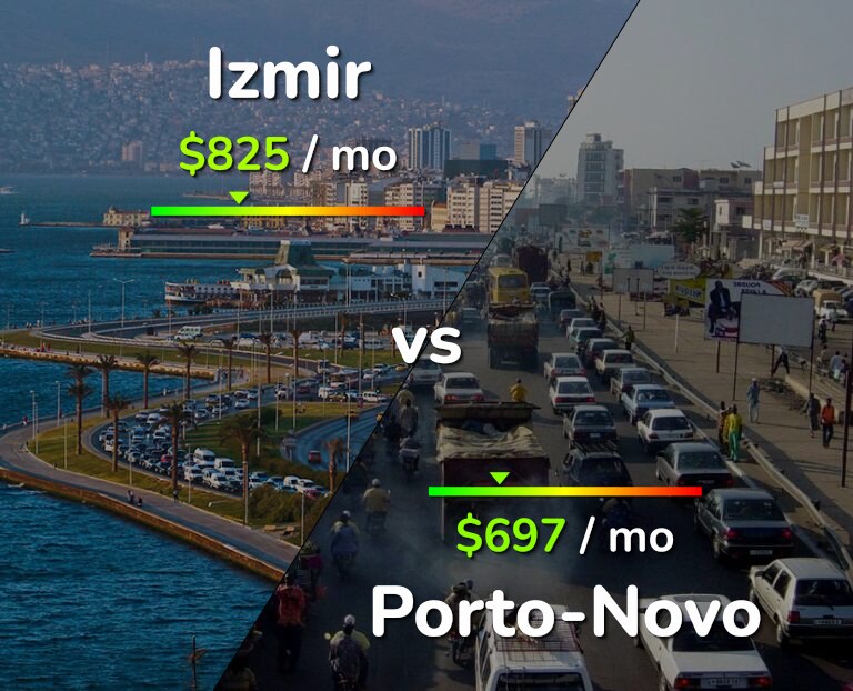 Cost of living in Izmir vs Porto-Novo infographic