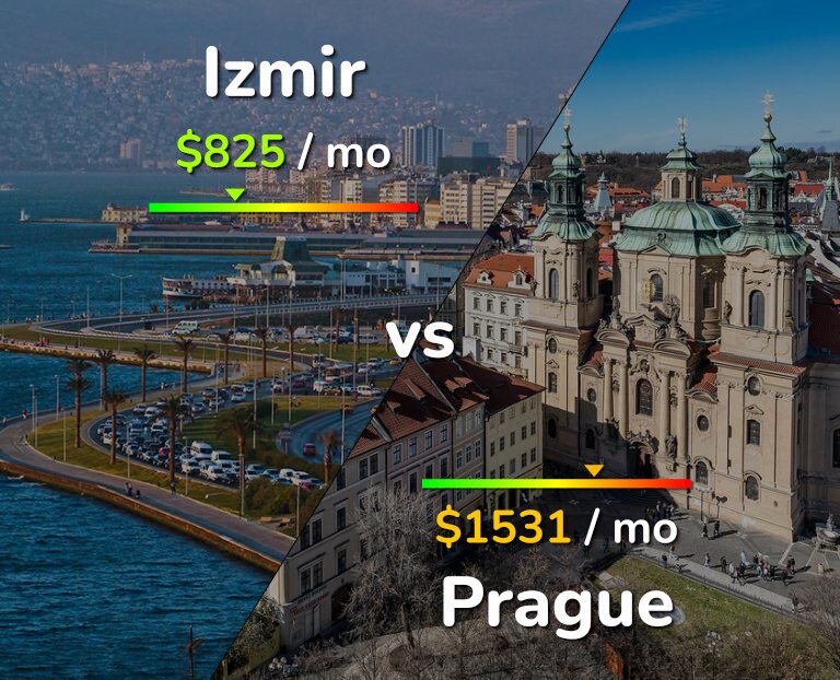 Cost of living in Izmir vs Prague infographic