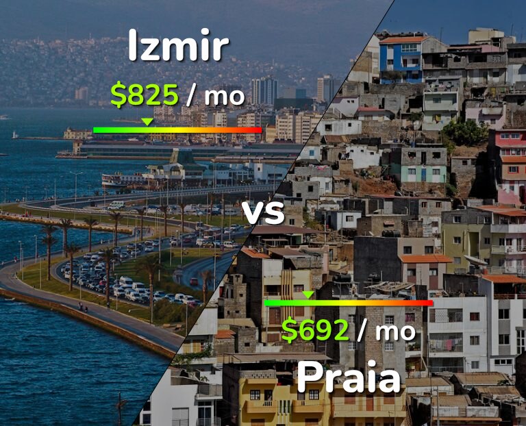 Cost of living in Izmir vs Praia infographic