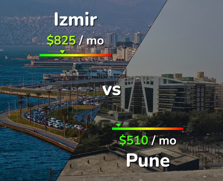 Cost of living in Izmir vs Pune infographic