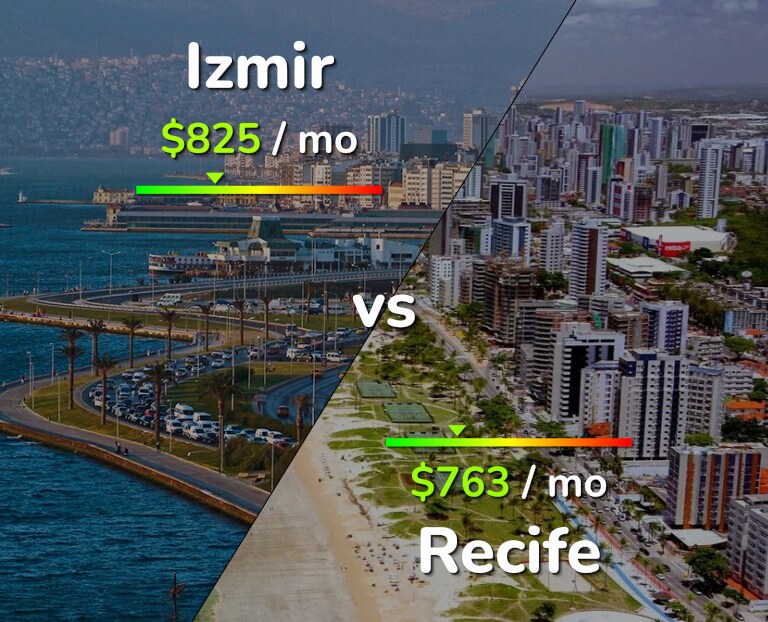 Cost of living in Izmir vs Recife infographic