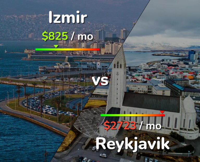 Cost of living in Izmir vs Reykjavik infographic
