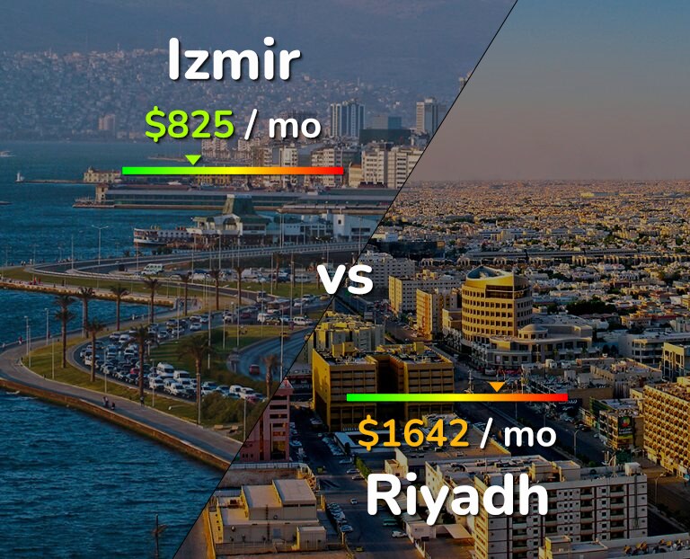 Cost of living in Izmir vs Riyadh infographic