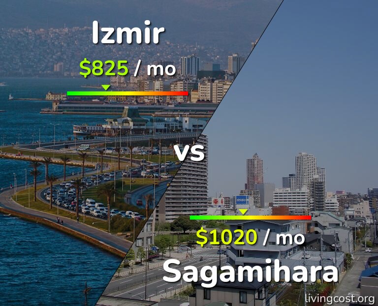 Cost of living in Izmir vs Sagamihara infographic