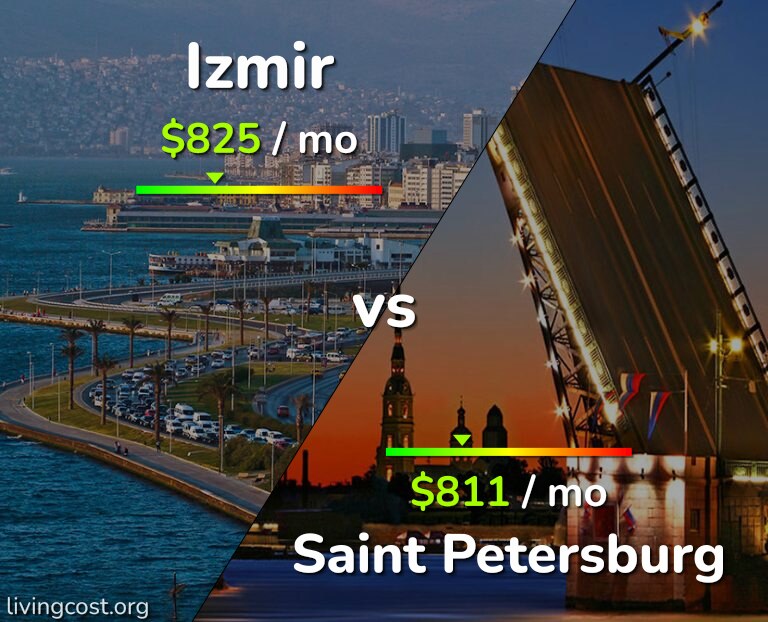 Cost of living in Izmir vs Saint Petersburg infographic