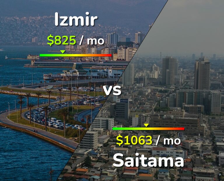 Cost of living in Izmir vs Saitama infographic