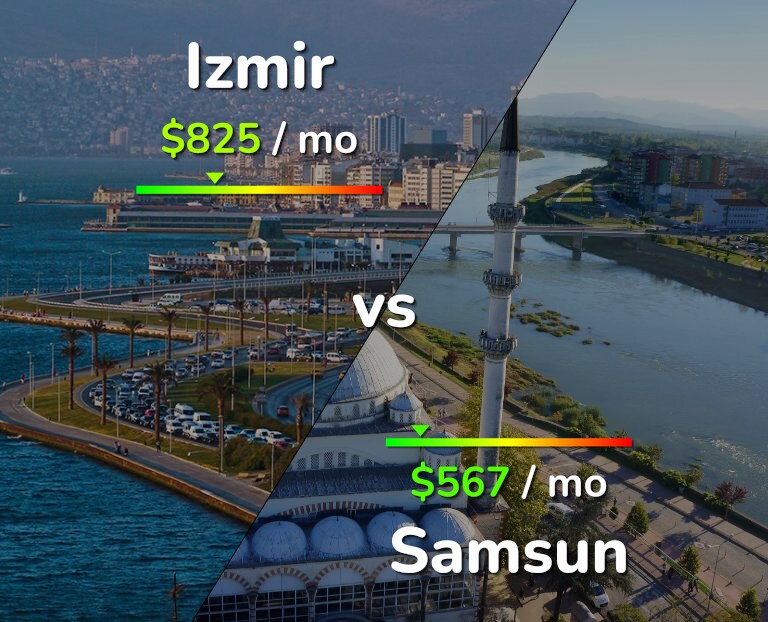 Cost of living in Izmir vs Samsun infographic