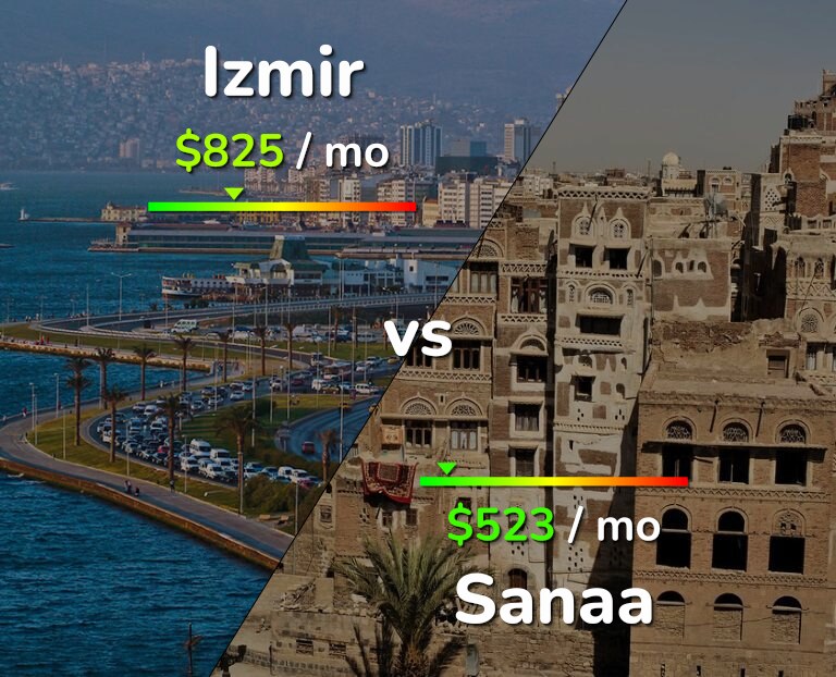 Cost of living in Izmir vs Sanaa infographic