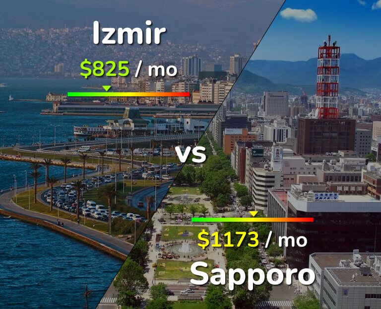 Cost of living in Izmir vs Sapporo infographic