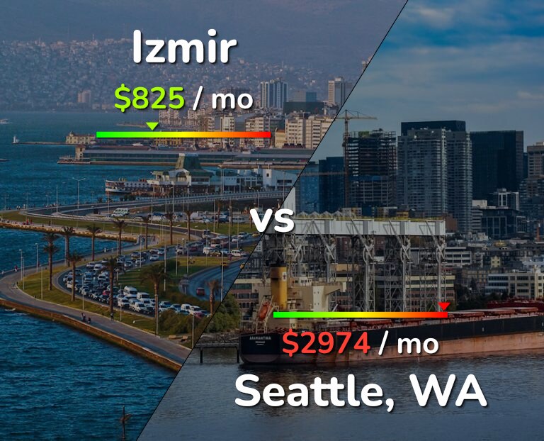 Cost of living in Izmir vs Seattle infographic
