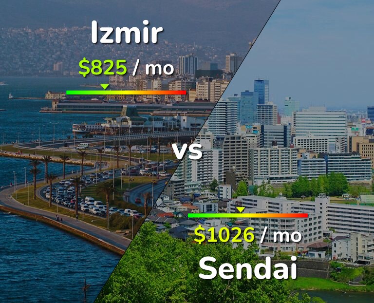 Cost of living in Izmir vs Sendai infographic