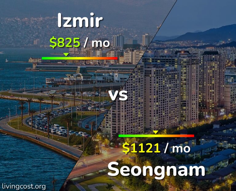 Cost of living in Izmir vs Seongnam infographic