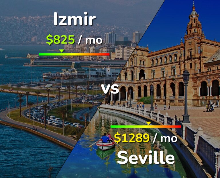 Cost of living in Izmir vs Seville infographic