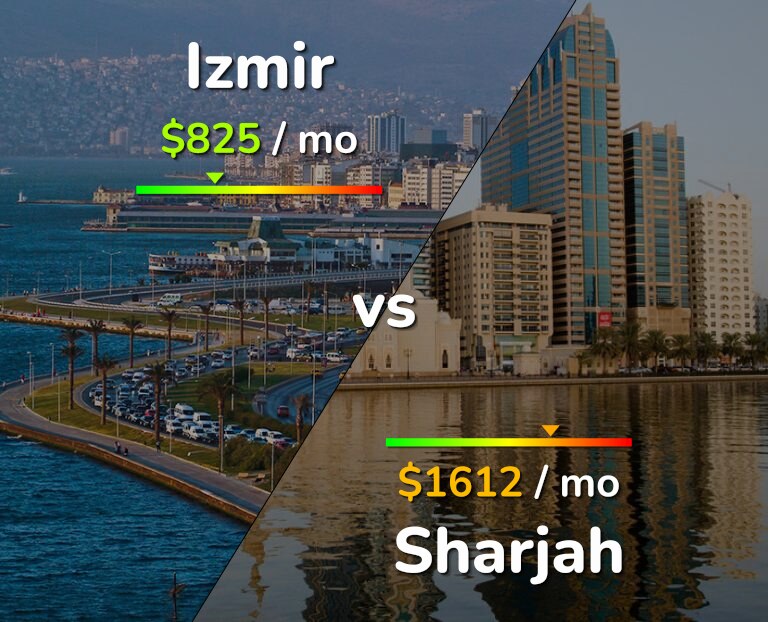 Cost of living in Izmir vs Sharjah infographic