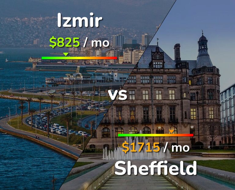 Cost of living in Izmir vs Sheffield infographic