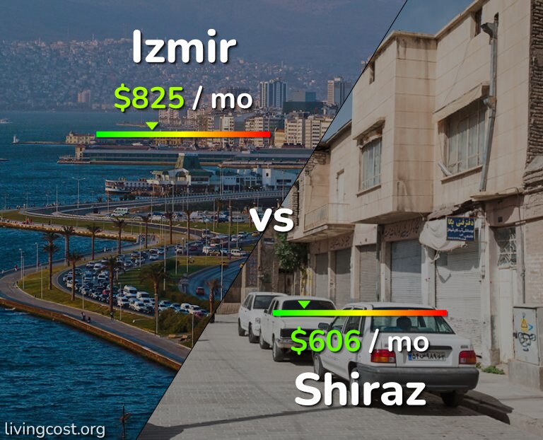 Cost of living in Izmir vs Shiraz infographic