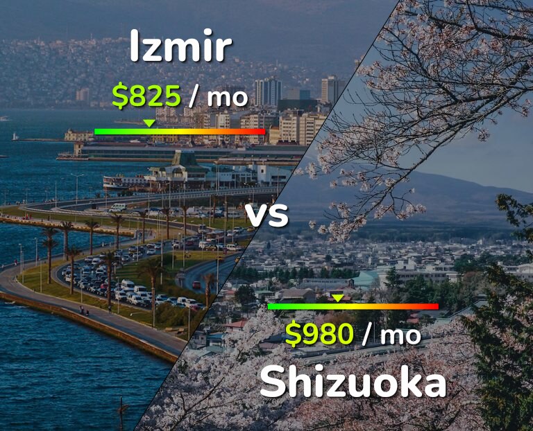Cost of living in Izmir vs Shizuoka infographic