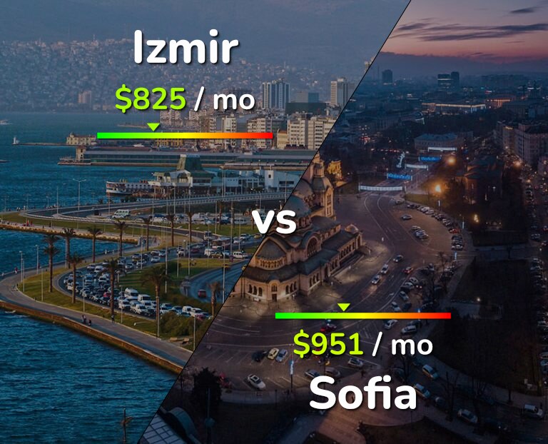 Cost of living in Izmir vs Sofia infographic