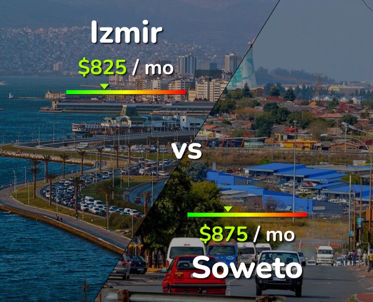 Cost of living in Izmir vs Soweto infographic